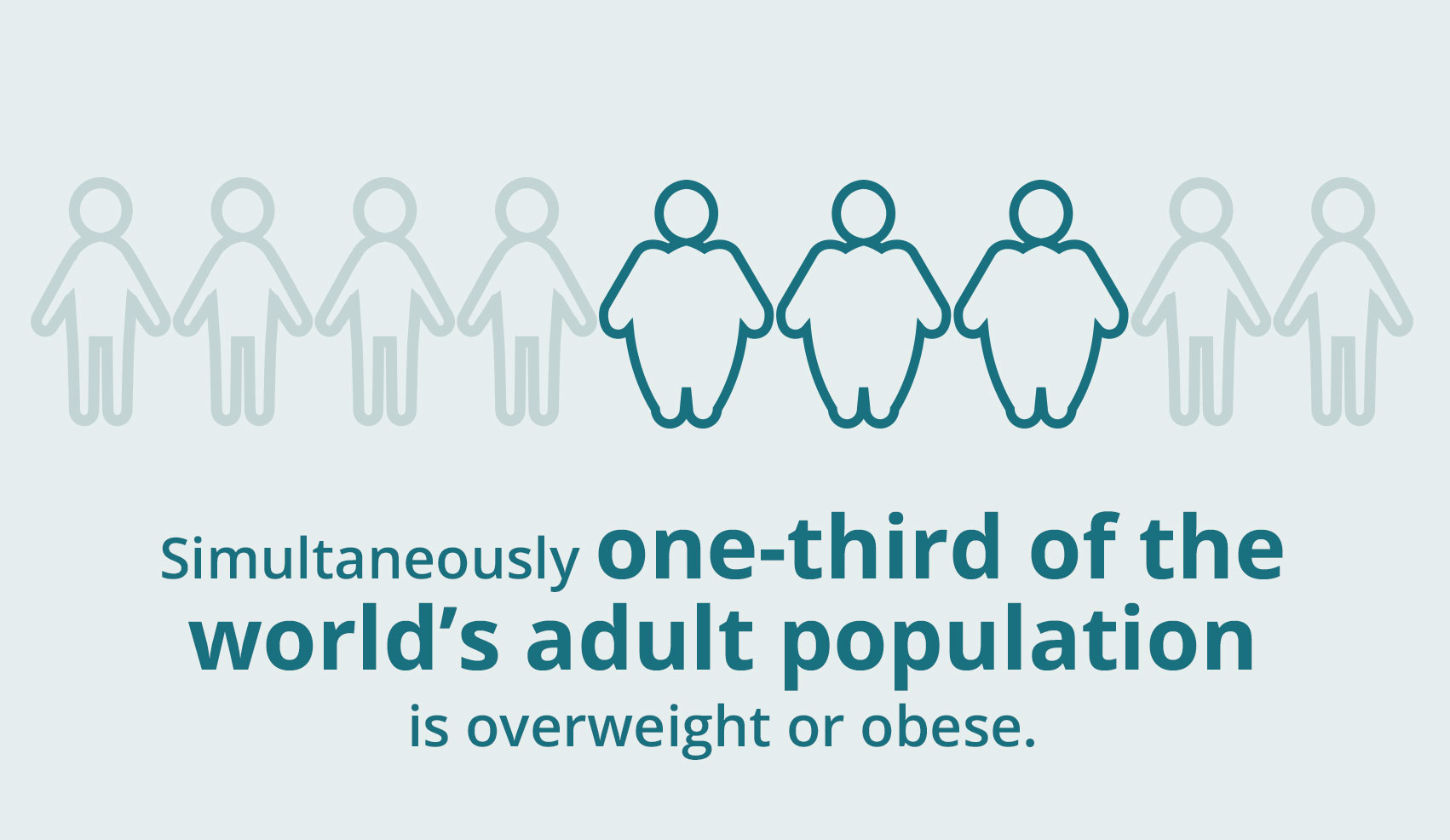 one-third of worlds adult population is overweight or obese